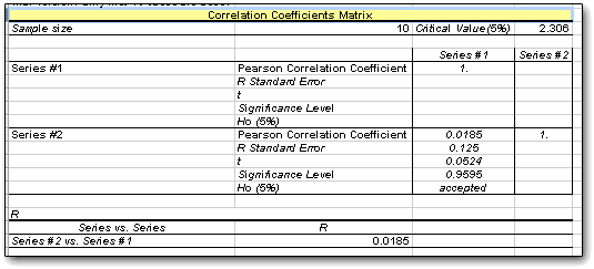 correlation tables