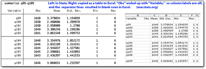 translate tab column in stata to graph